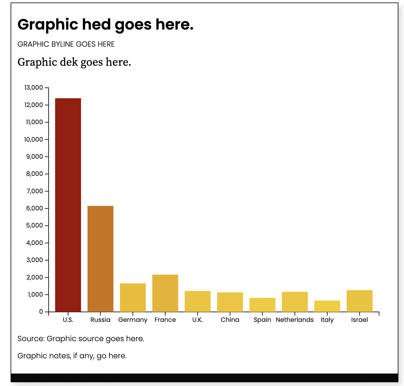 A screenshot of a bar chart created with the rig.